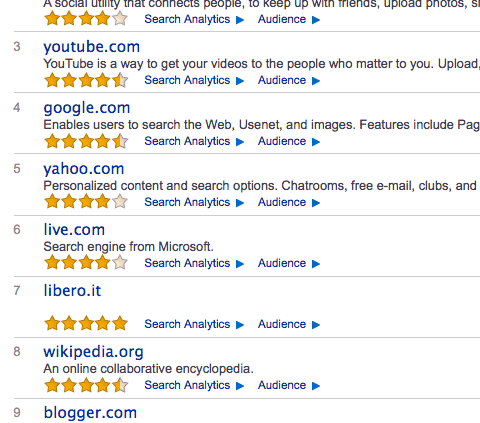 Internet Italia aprile 2010